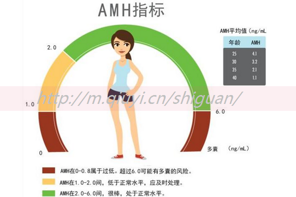 妈富隆备孕期间能不能吃？影响胎儿发育后果很严重