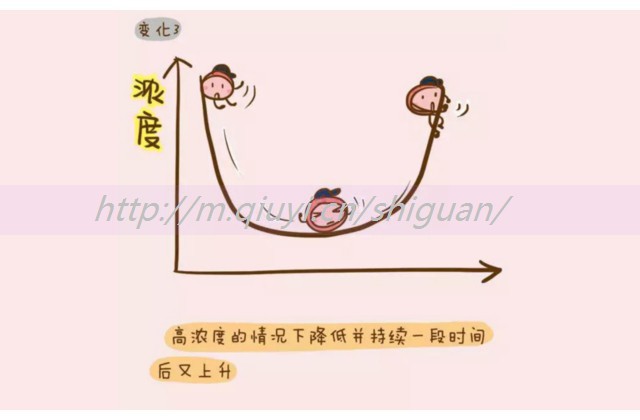 生宝宝方法有哪些？这种科学方法一定要看